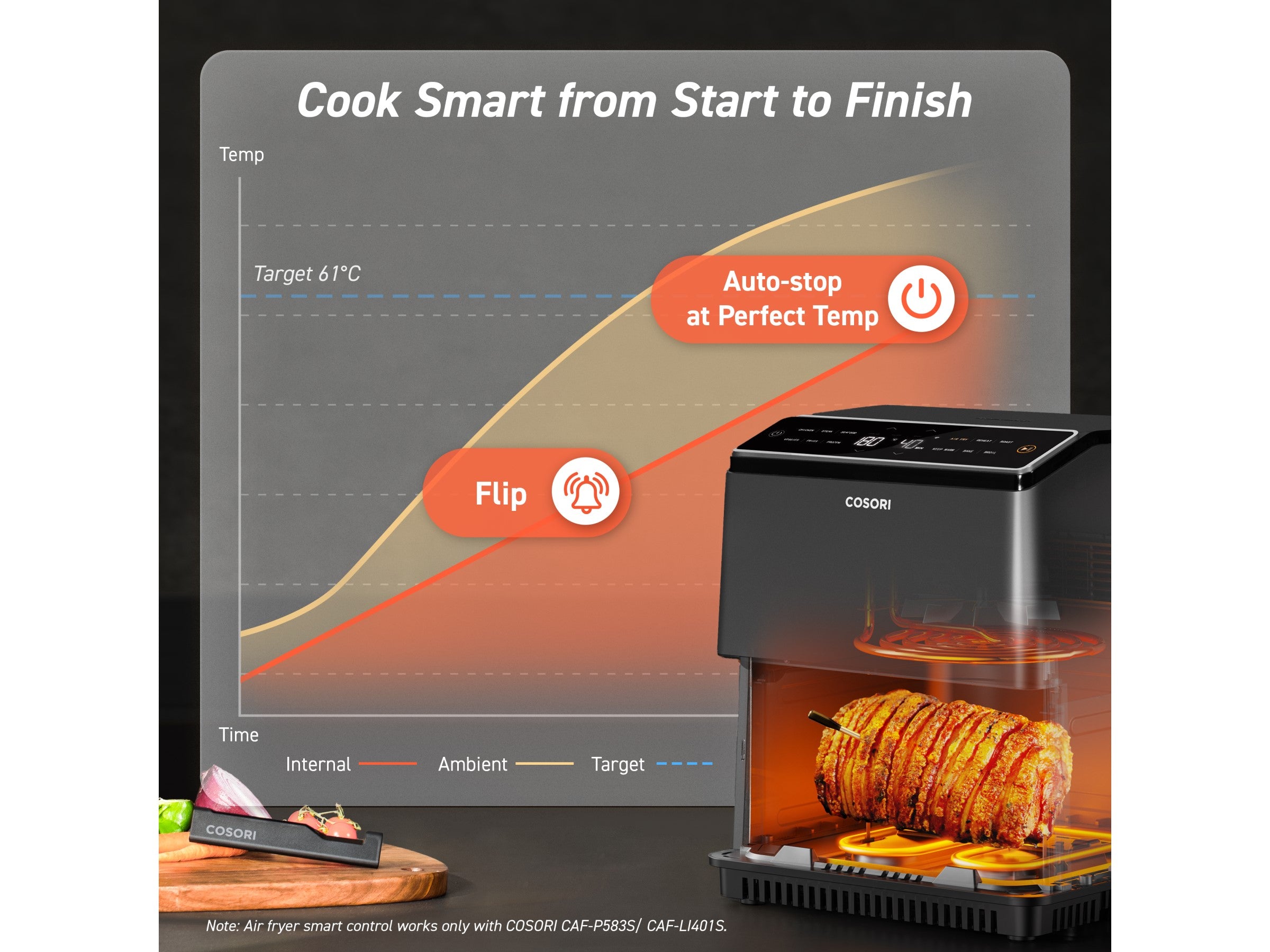 Cosori Smart Meat Termometer